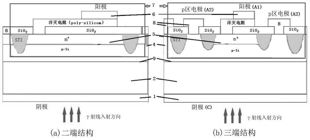 Cadmium zinc telluride/silicon gamma ray X-ray detector and preparation method thereof