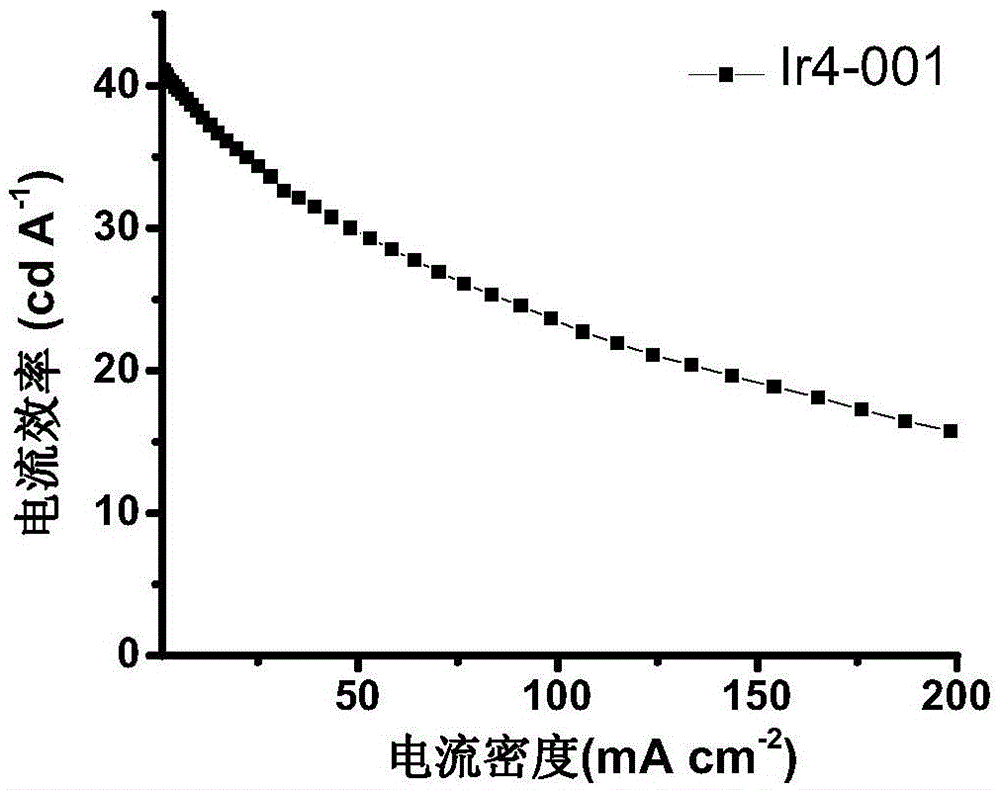 Iridium complex and preparation method thereof, and organic electroluminescent device using iridium complex