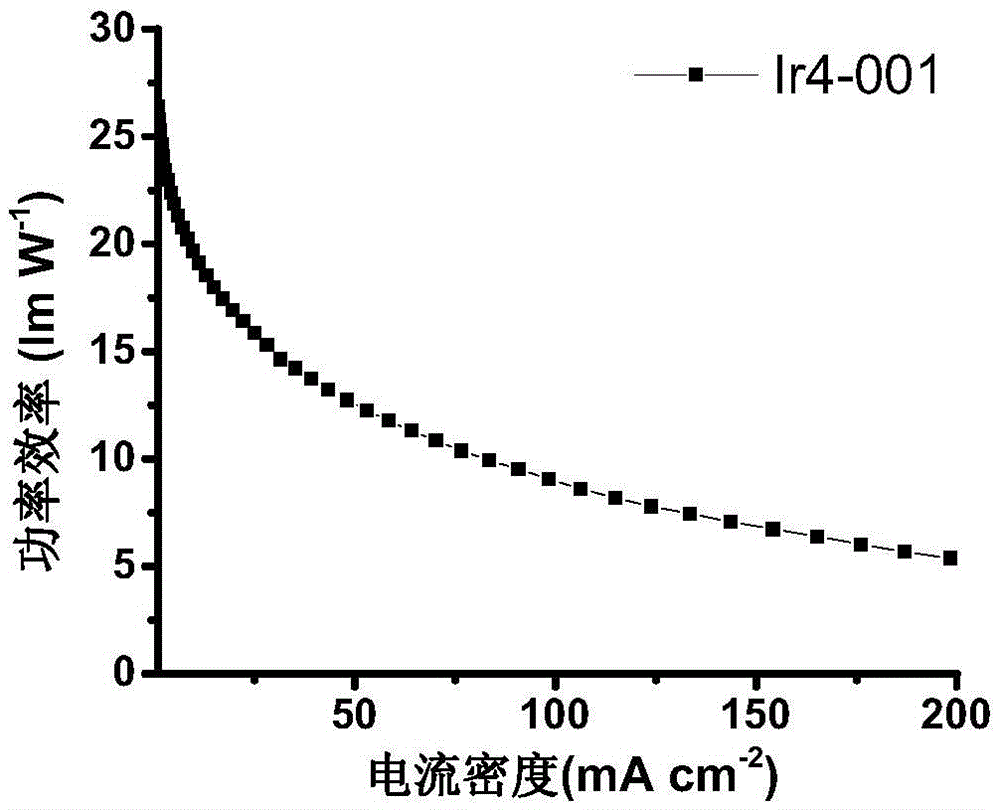 Iridium complex and preparation method thereof, and organic electroluminescent device using iridium complex