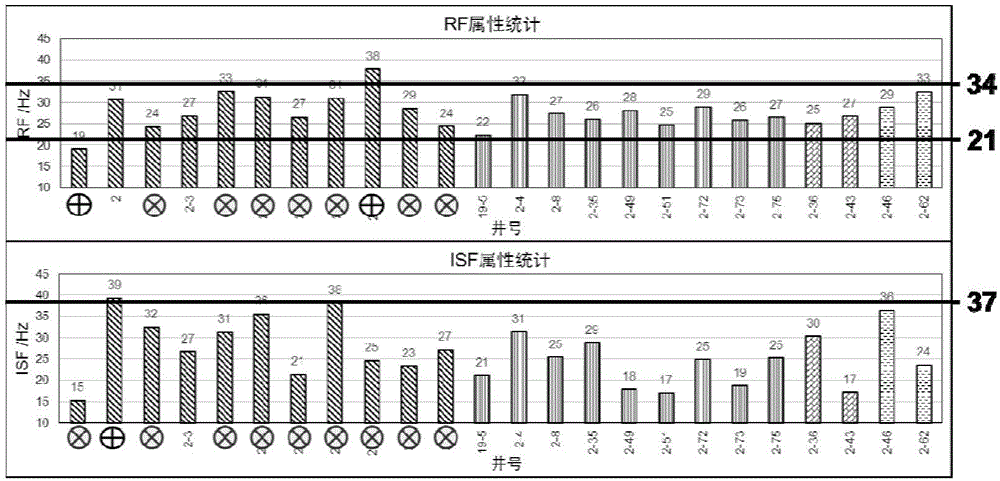 Method for identifying fluid of multi-attribute fusion reservoirs on basis of well information attribute optimization