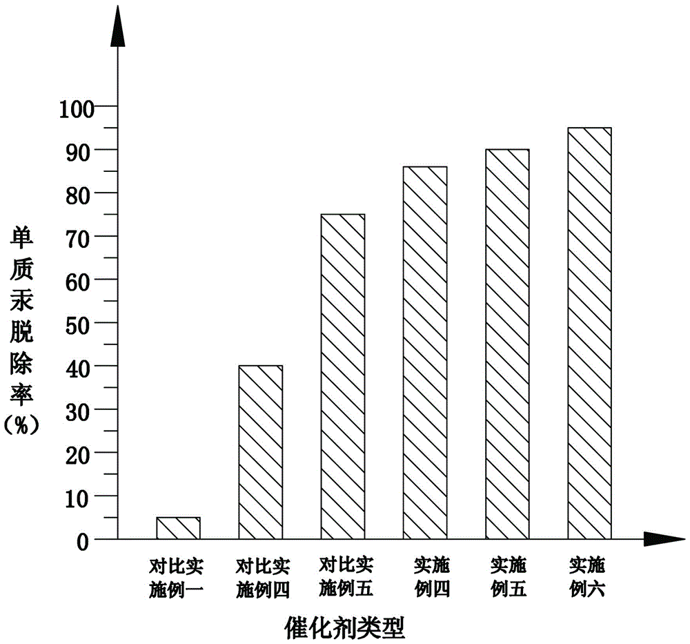 Composite magnetic visible light photocatalyst silver-silver halide-bismuth oxyhalide-cobalt ferrite and preparation method thereof