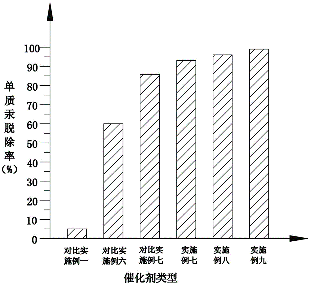 Composite magnetic visible light photocatalyst silver-silver halide-bismuth oxyhalide-cobalt ferrite and preparation method thereof