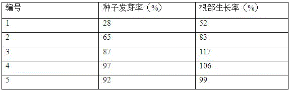 Method for treating sludge of sewage plant by adopting microbial agent