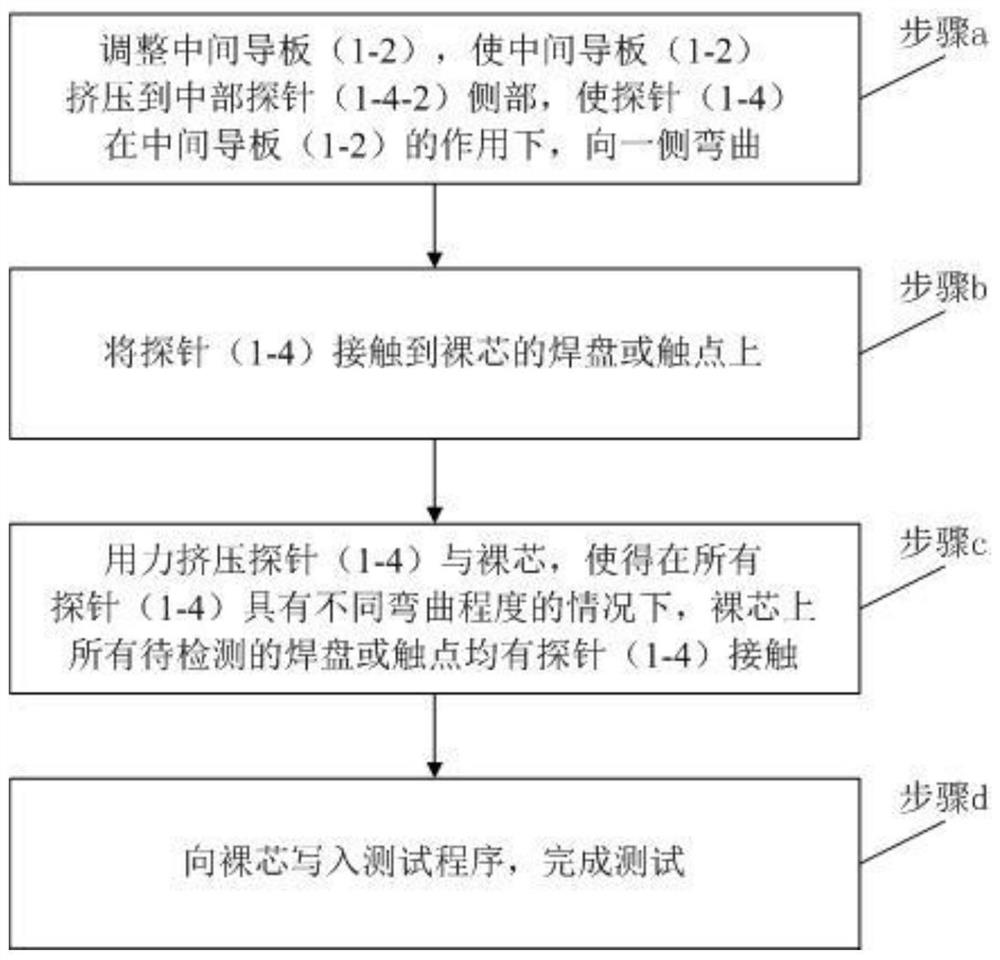 Multi-parameter detection opto-mechanical-electronic computing-control integrated device for multi-section mems probe