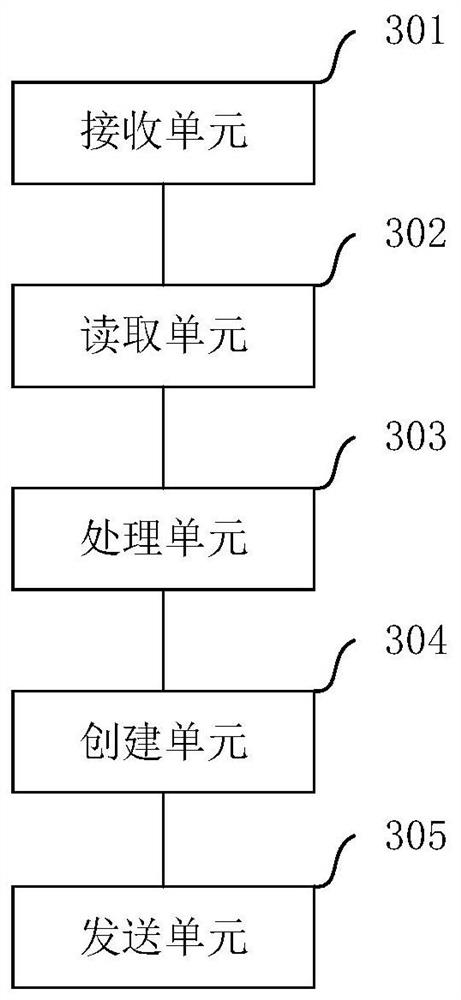 A method and device for framing DL/T645 protocol messages based on XML