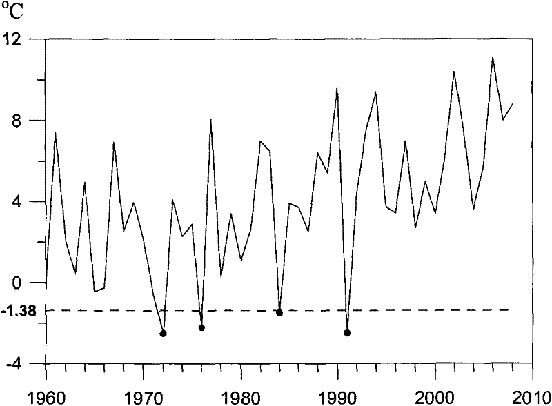 Medium-range forecast system and method for low temperature, rain and snow and freezing weather based on atmospheric variable physical decomposition