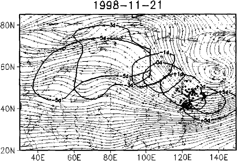 Medium-range forecast system and method for low temperature, rain and snow and freezing weather based on atmospheric variable physical decomposition