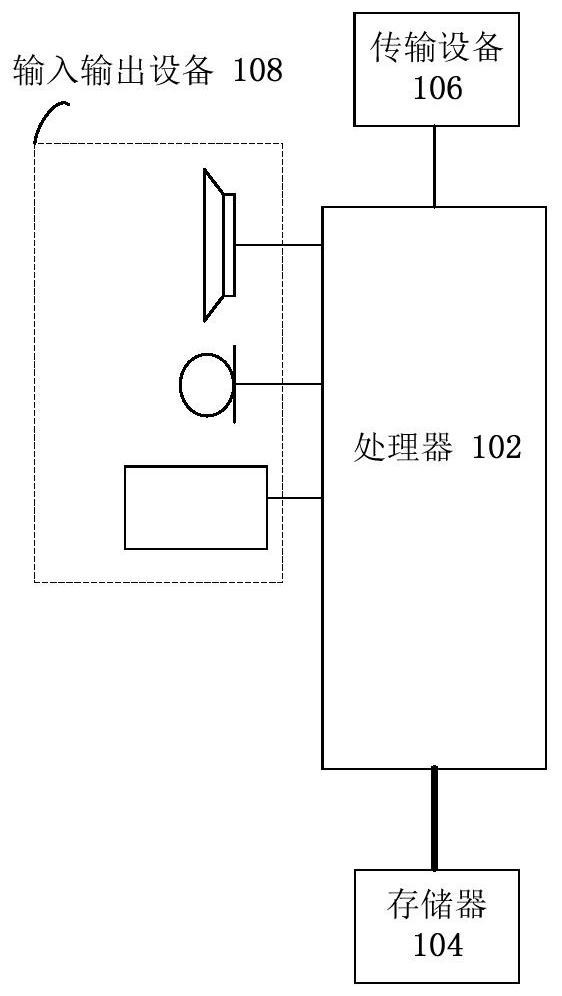 Network slice connection method and device, storage medium and electronic device