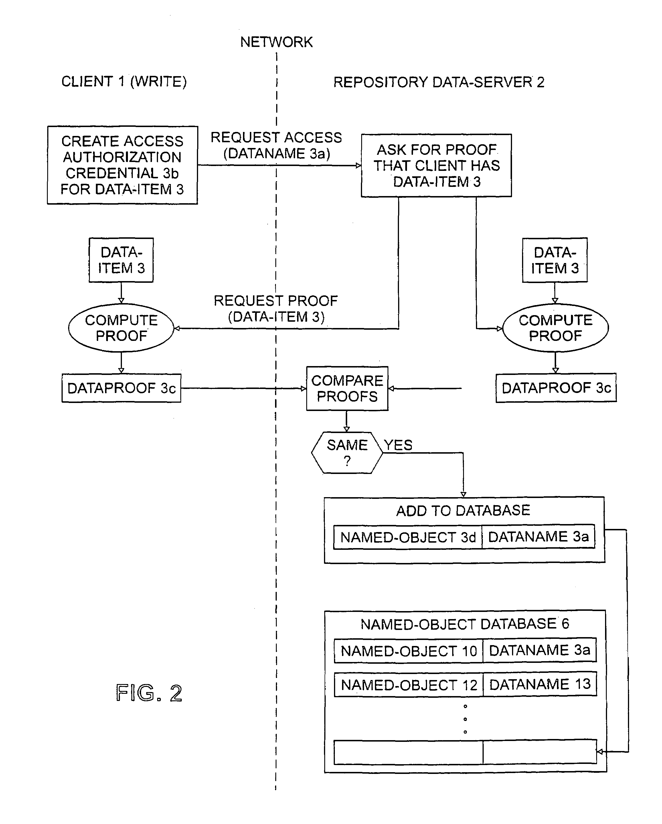 Data repository and method for promoting network storage of data