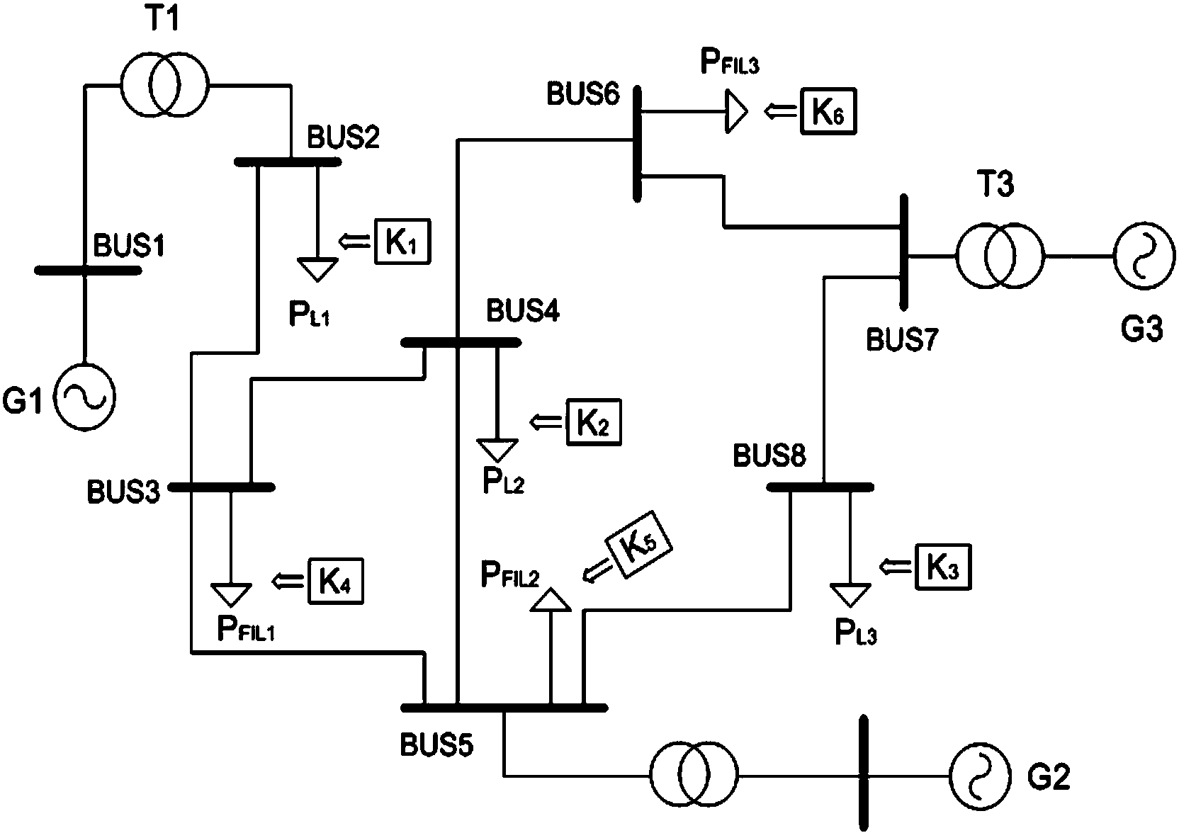 Multi-load characteristic-matched under-frequency load shedding optimal control system and multi-load characteristic-matched under-frequency load shedding optimal control method