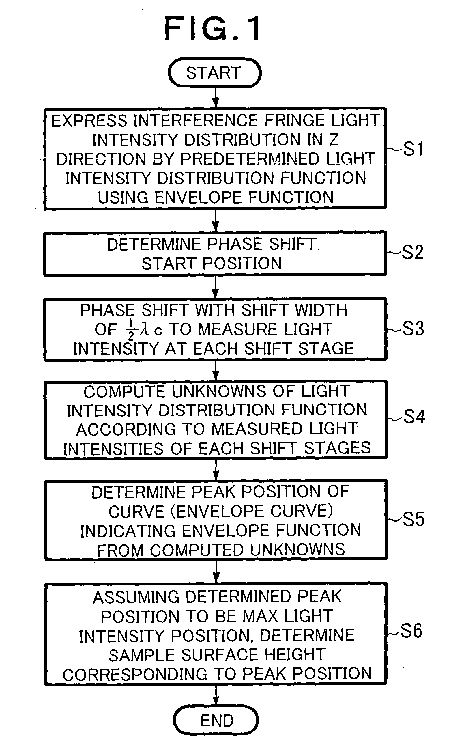 Low coherent interference fringe analysis method