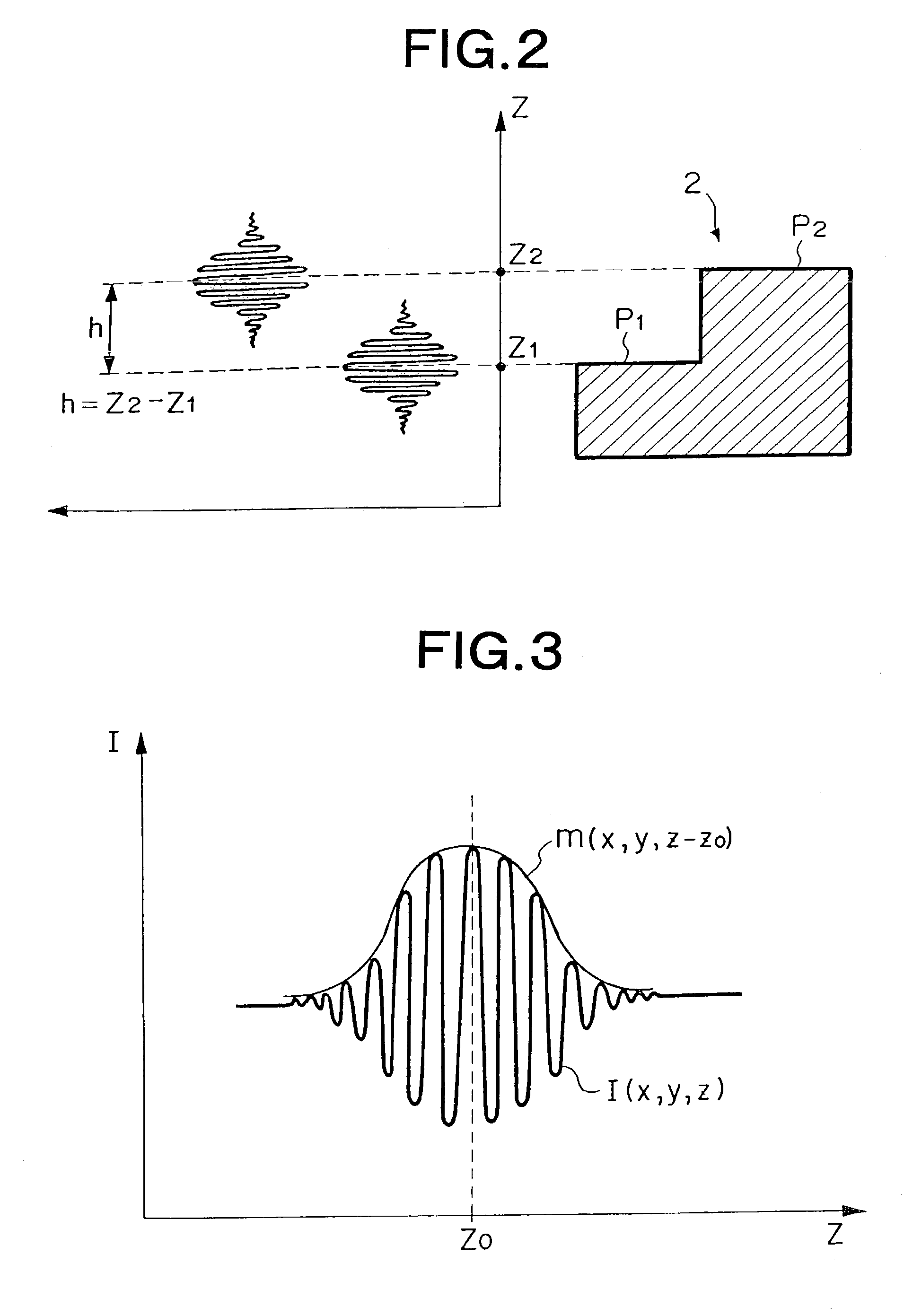 Low coherent interference fringe analysis method