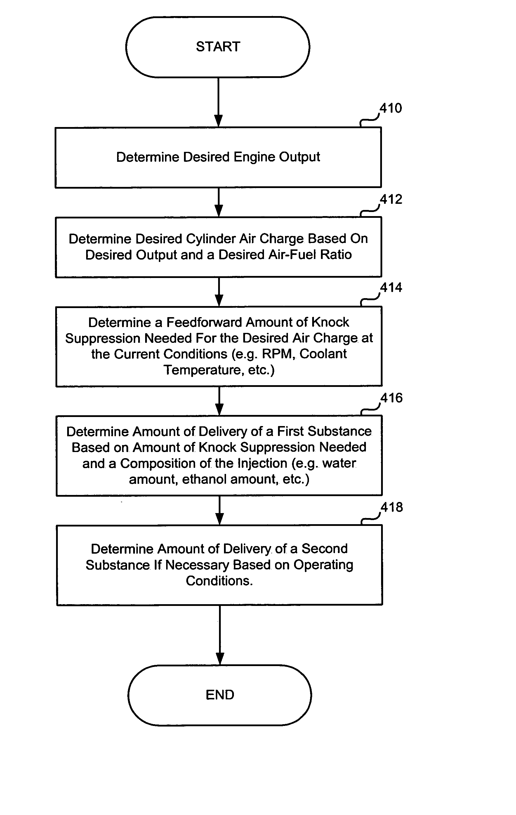 Combustion control system for an engine utilizing a first fuel and a second fuel