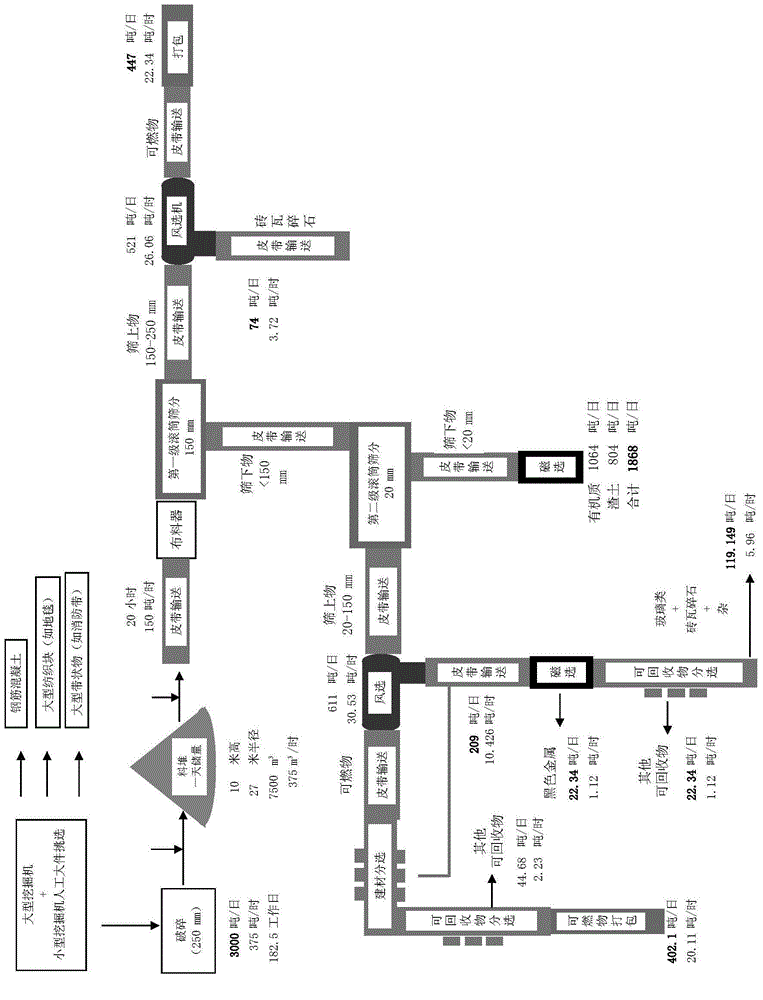 Treating system for land reclamation of refuse landfill site and treating method