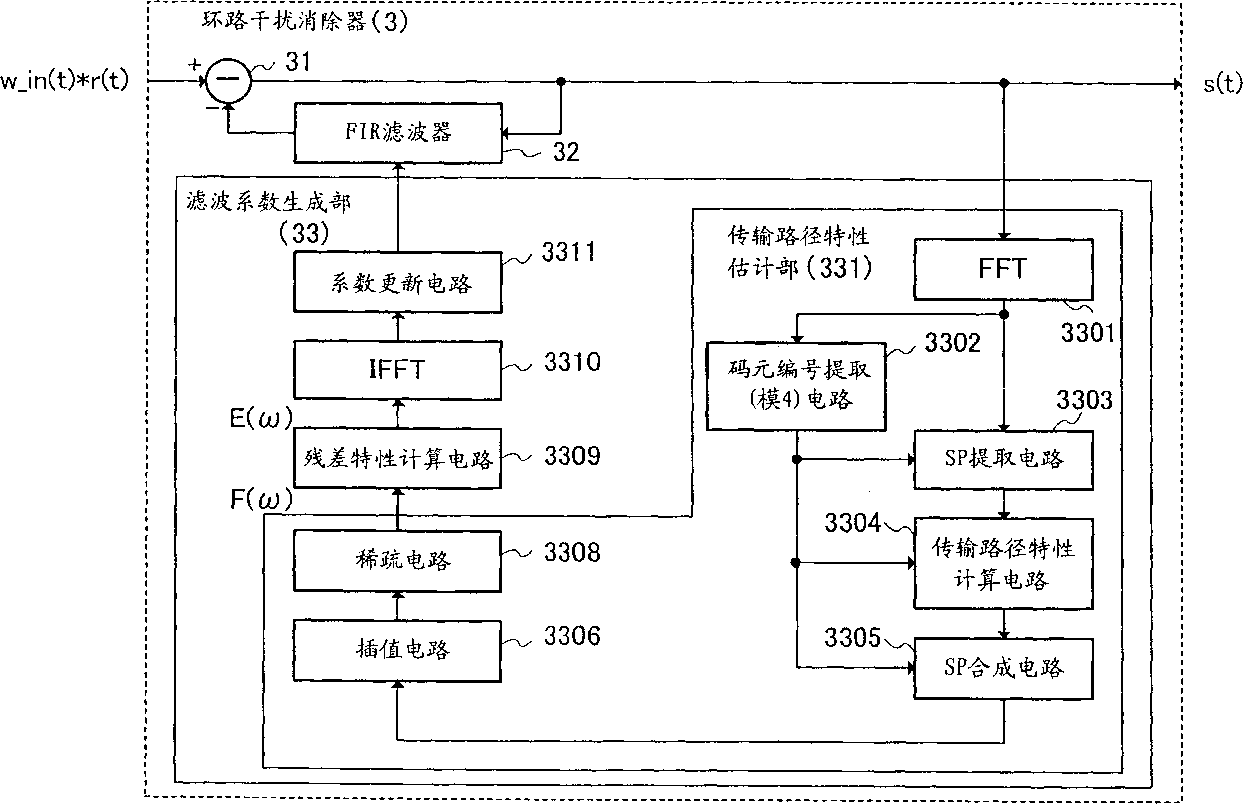 Wraparound canceller, relay system, and wraparound cancelling method