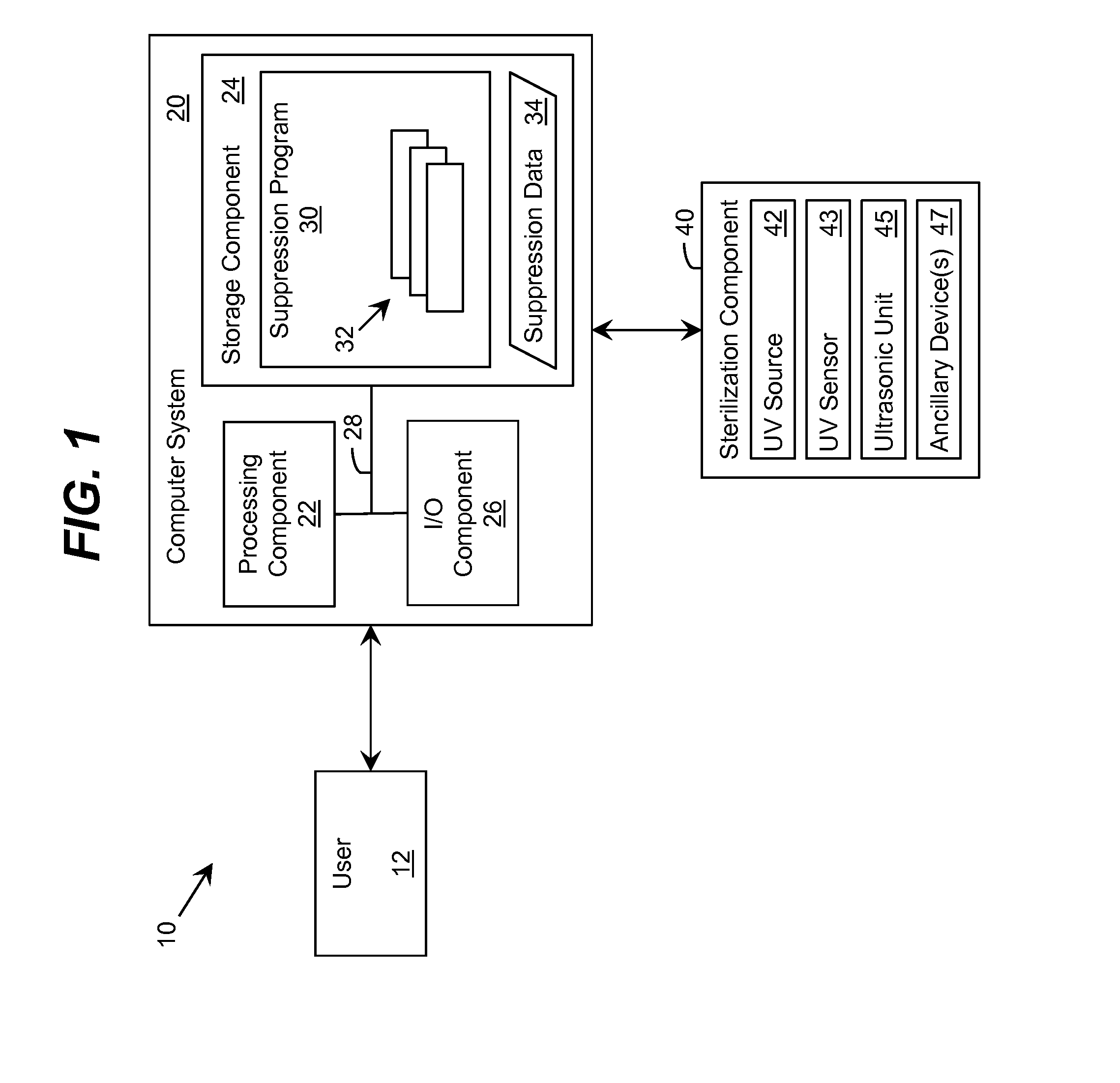 Ultraviolet-Based Sterilization