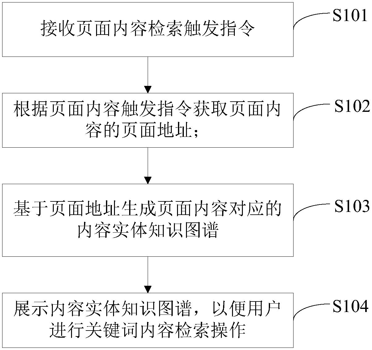 Content retrieval method, terminal, server, electronic equipment and storage medium