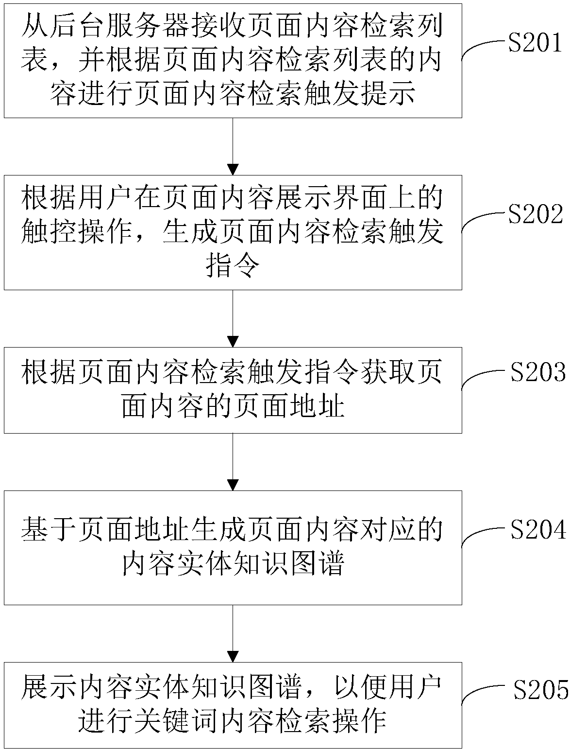 Content retrieval method, terminal, server, electronic equipment and storage medium