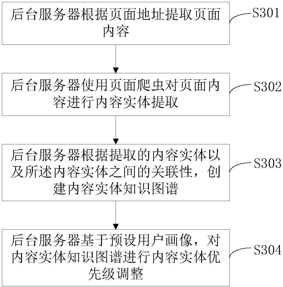 Content retrieval method, terminal, server, electronic equipment and storage medium