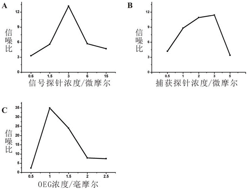 Method for detecting carcinoembryonic antigen by nano-probe-induced enzyme polymerization amplification electrochemical aptamer sensor