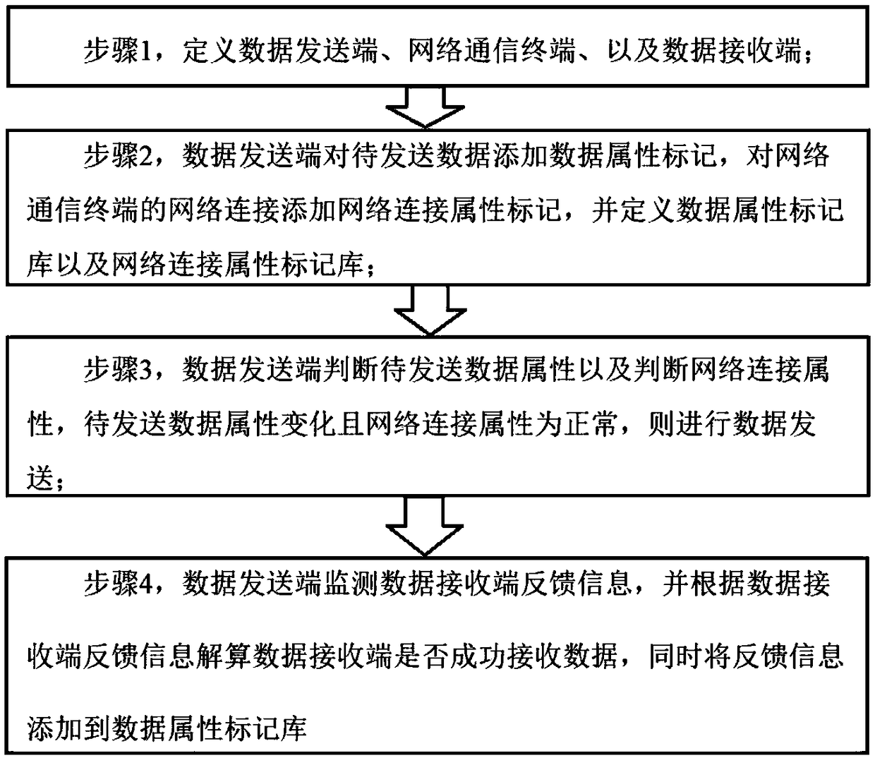 High-speed operation analysis device