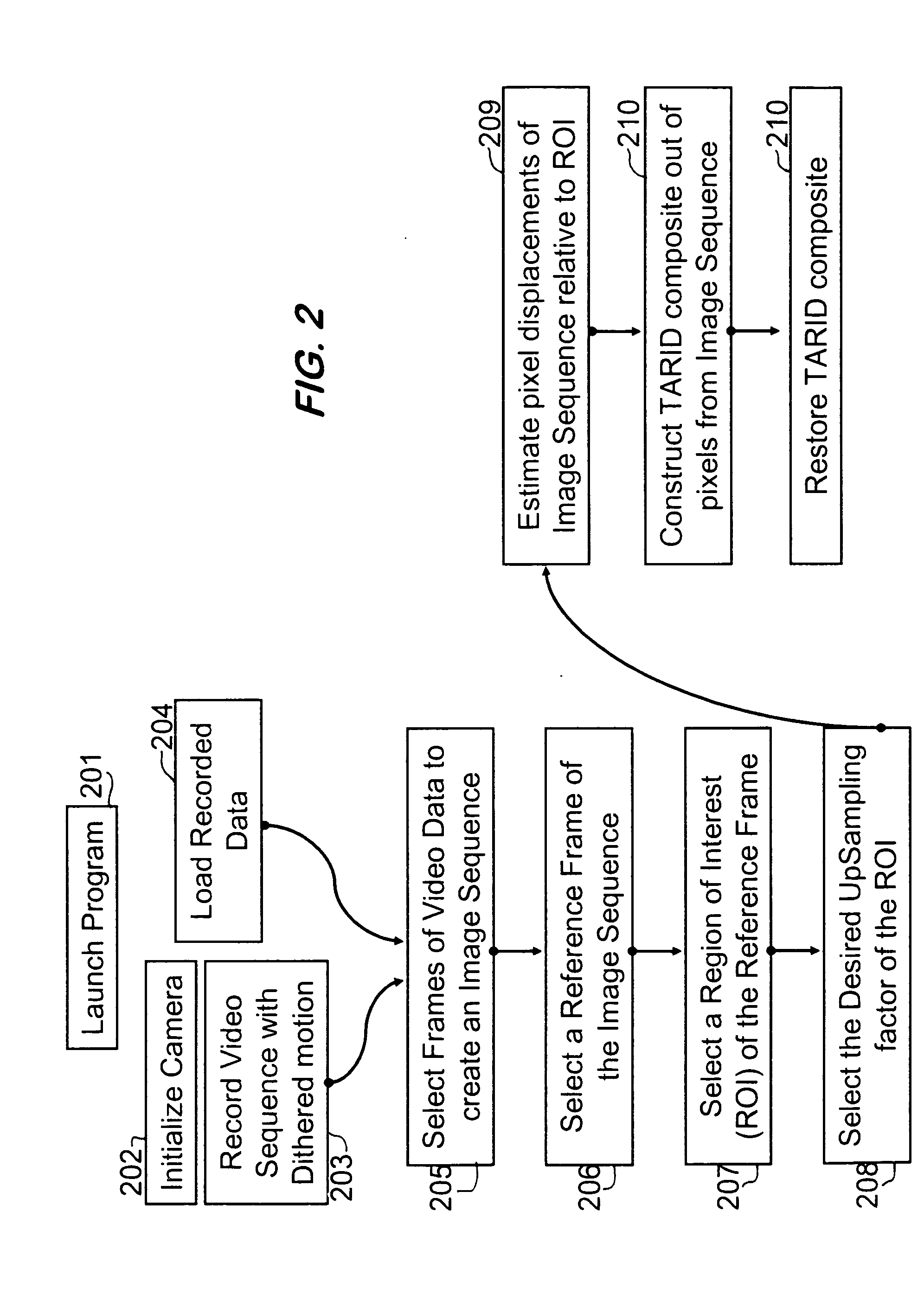 Algorithmic technique for increasing the spatial acuity of a focal plane array electro-optic imaging system