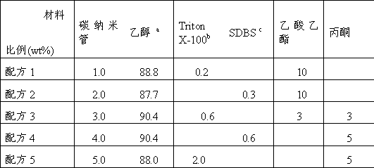 Low-temperature radiation electrothermal film and preparation method thereof