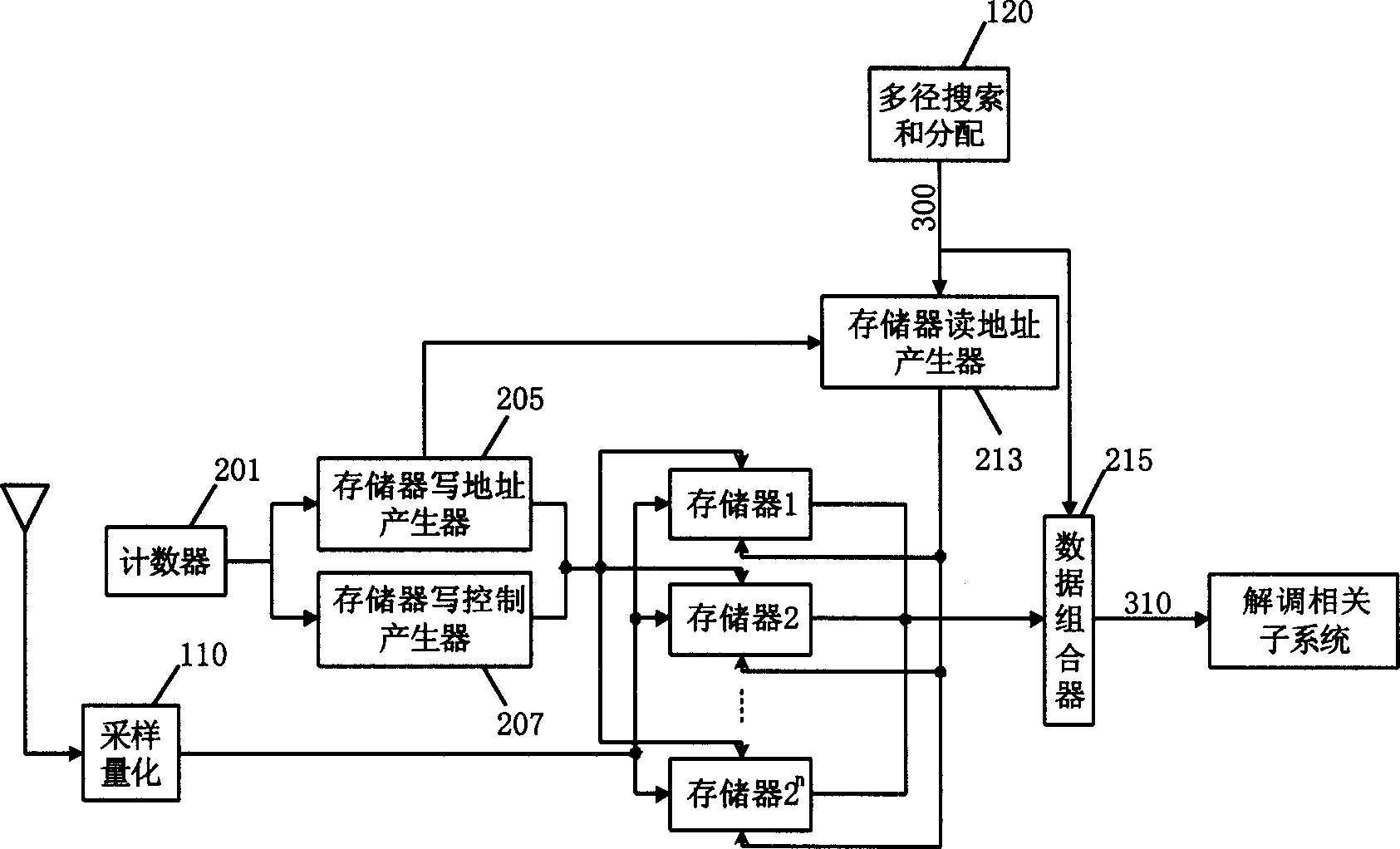 Data buffer storage method and device for broadband code division multiple access multipath diversity receiver