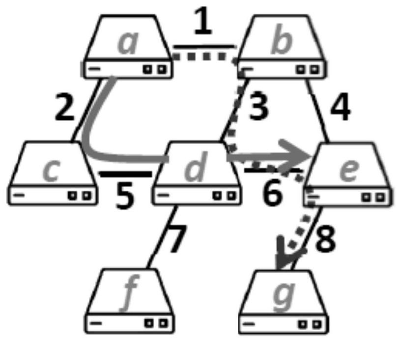 Interpretation method of global view network system based on deep learning