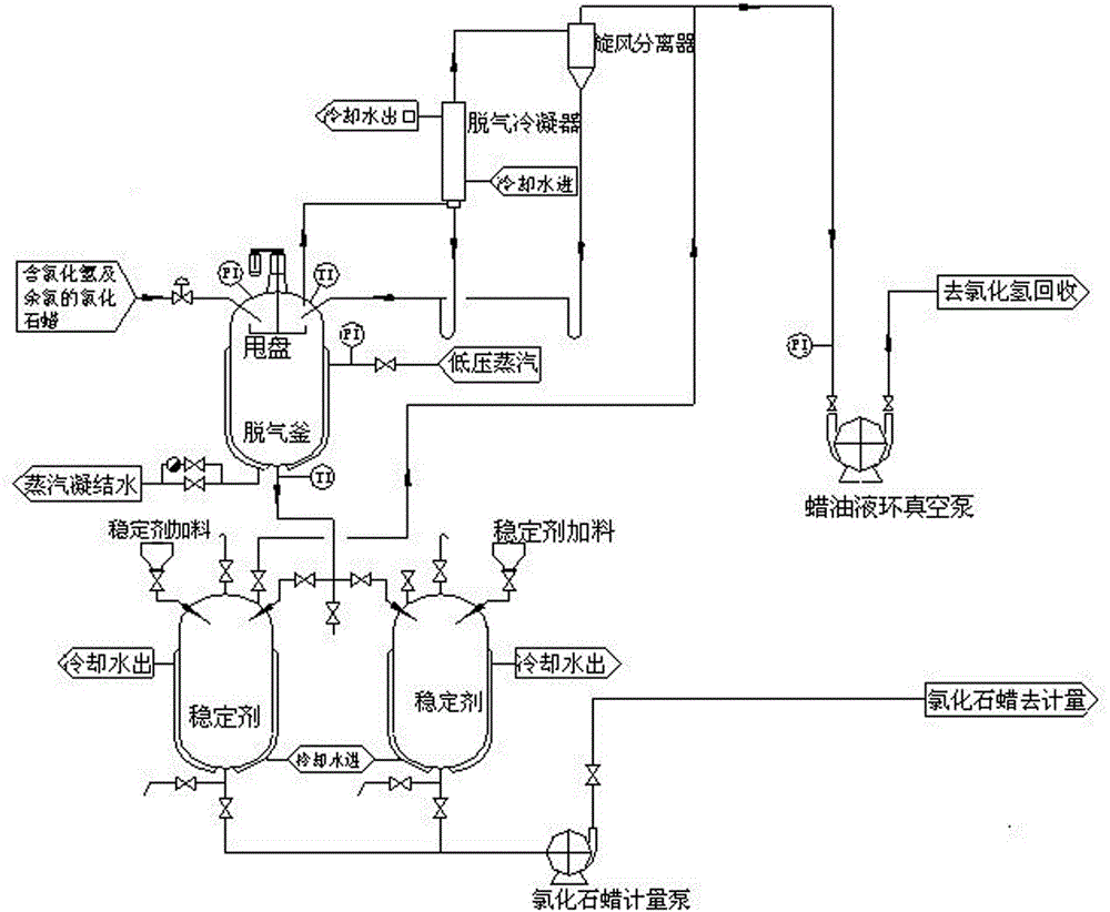 Method and device for removing hydrogen chloride and residual chlorine from liquid chlorinated paraffin