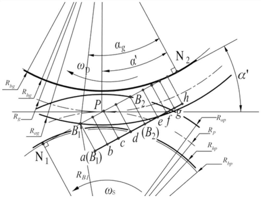 Method for quickly calculating time-varying meshing stiffness of helical gear pair under actual working conditions