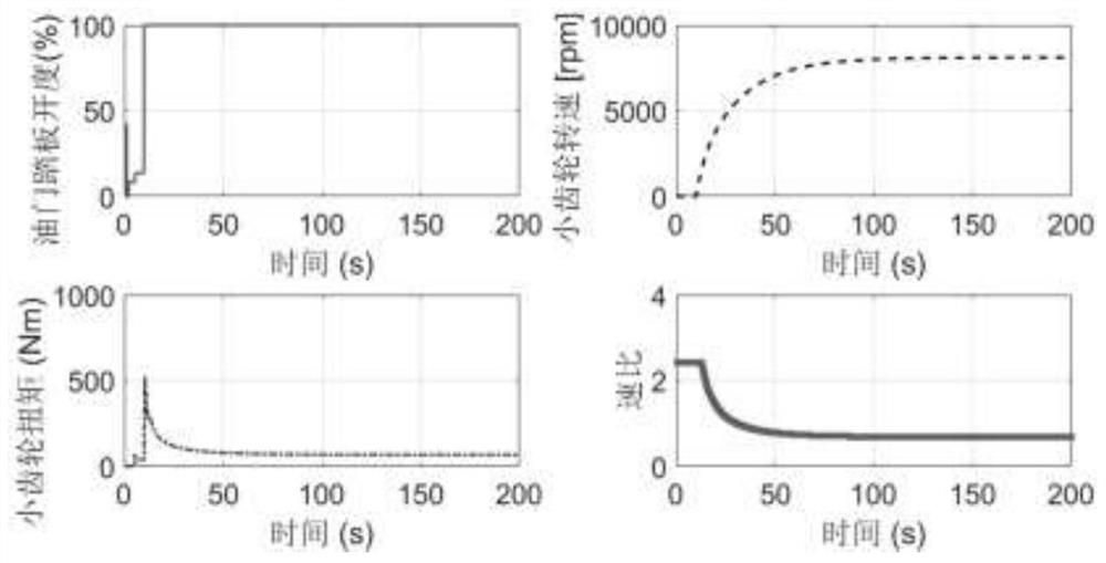 Method for quickly calculating time-varying meshing stiffness of helical gear pair under actual working conditions