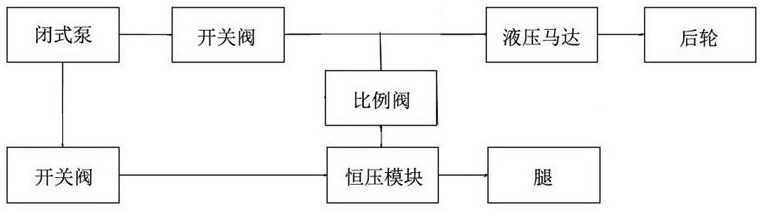 Special equipment driving system