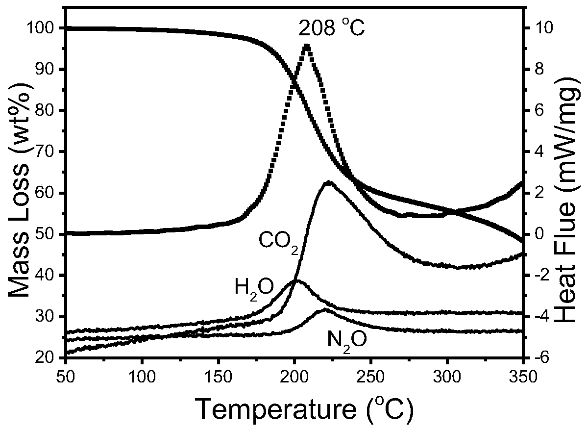 Low-temperature ultrafast preparation method of ultrafine Fe3O4/RGO compound