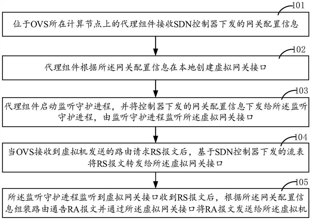 Virtual switch distributed escape method and device and storage medium