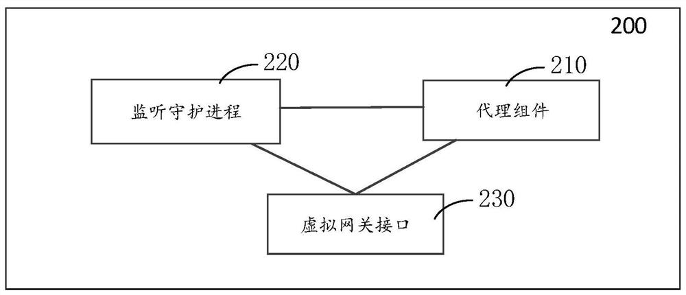 Virtual switch distributed escape method and device and storage medium