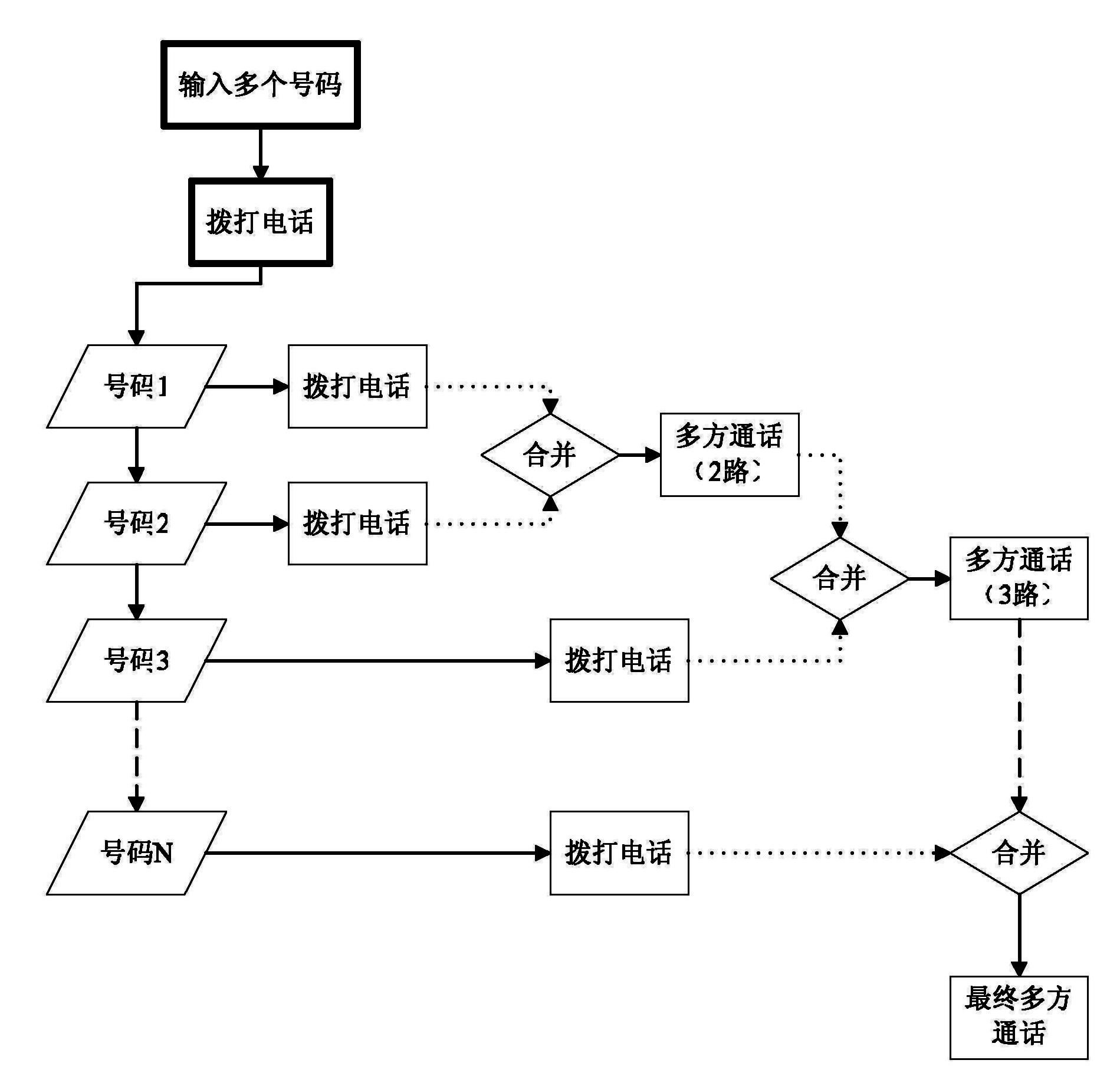 Multi-party call terminal control method