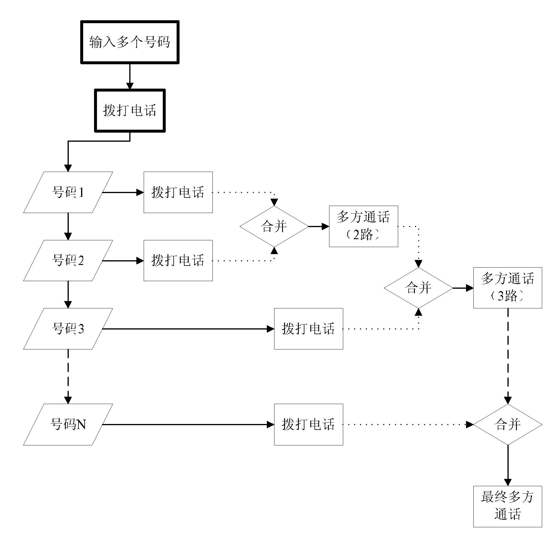 Multi-party call terminal control method