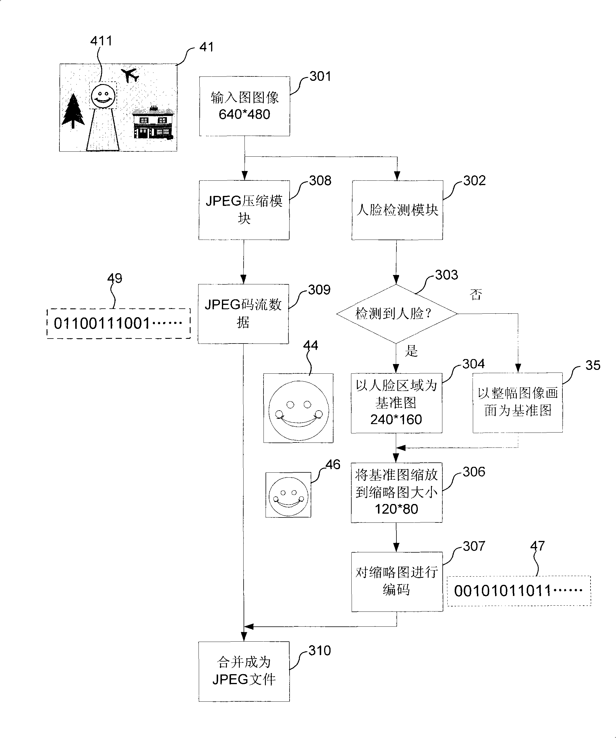 An image storage method based on face detection