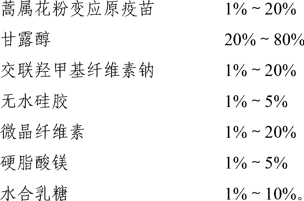 Artemisia pollen allergen vaccine lozenge and preparation method thereof