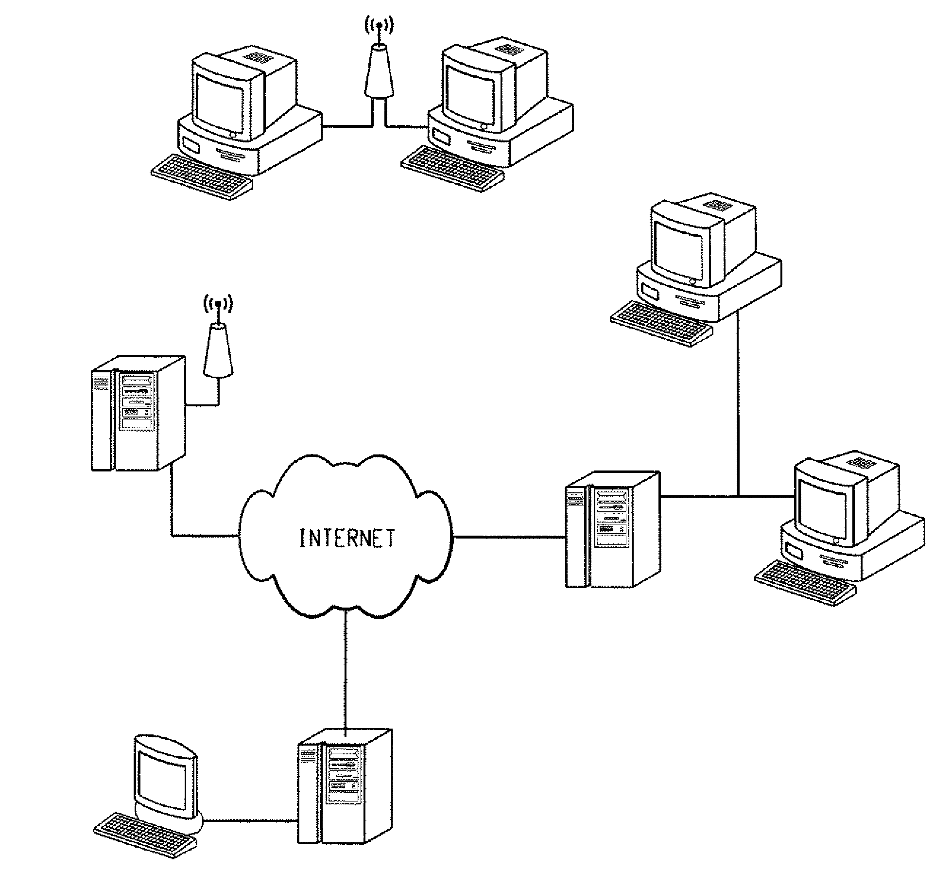 Social network analysis