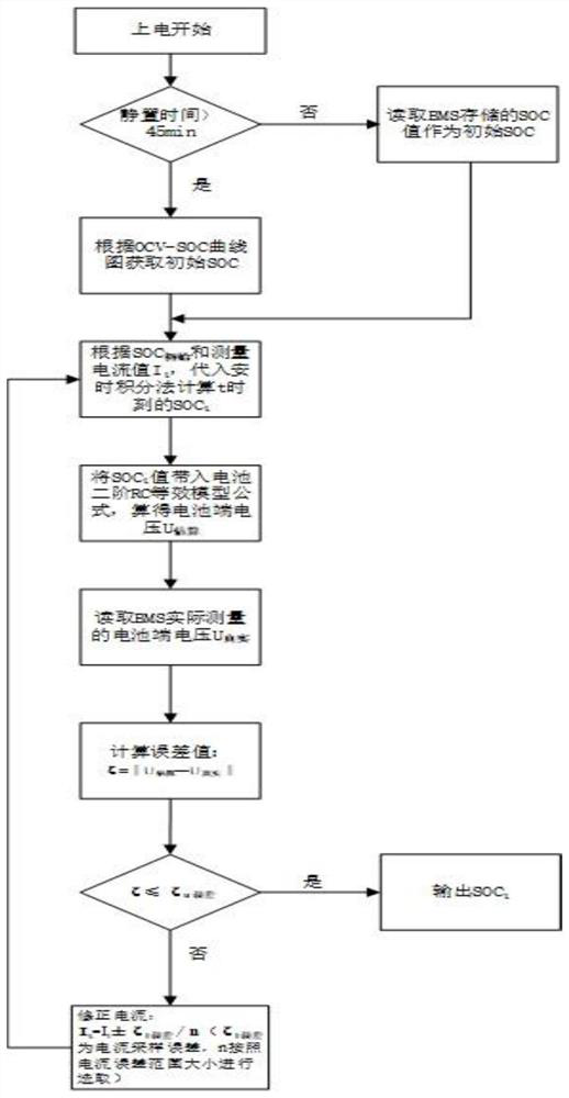 SOC estimation method for dynamically correcting ampere-hour integral method