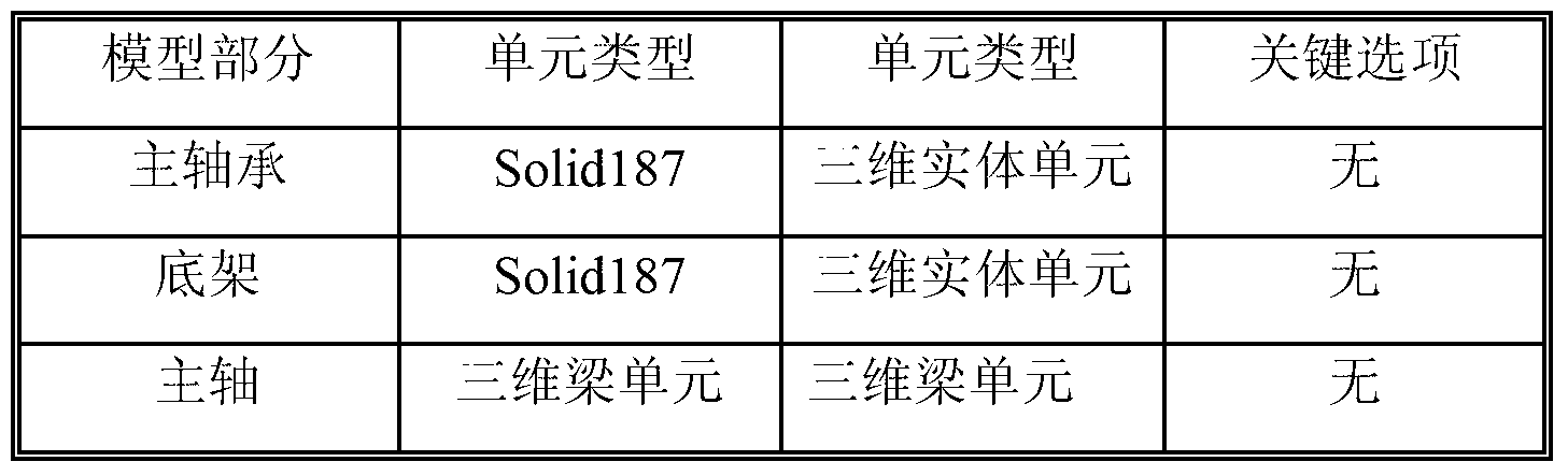 Calculation method for checking ultimate strength of fan underframe