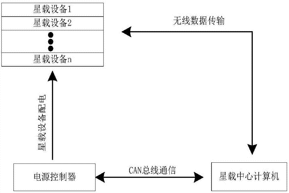 Spaceborne equipment isolation and guarantee system