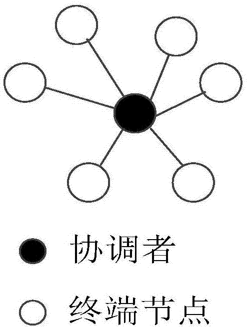 Spaceborne equipment isolation and guarantee system