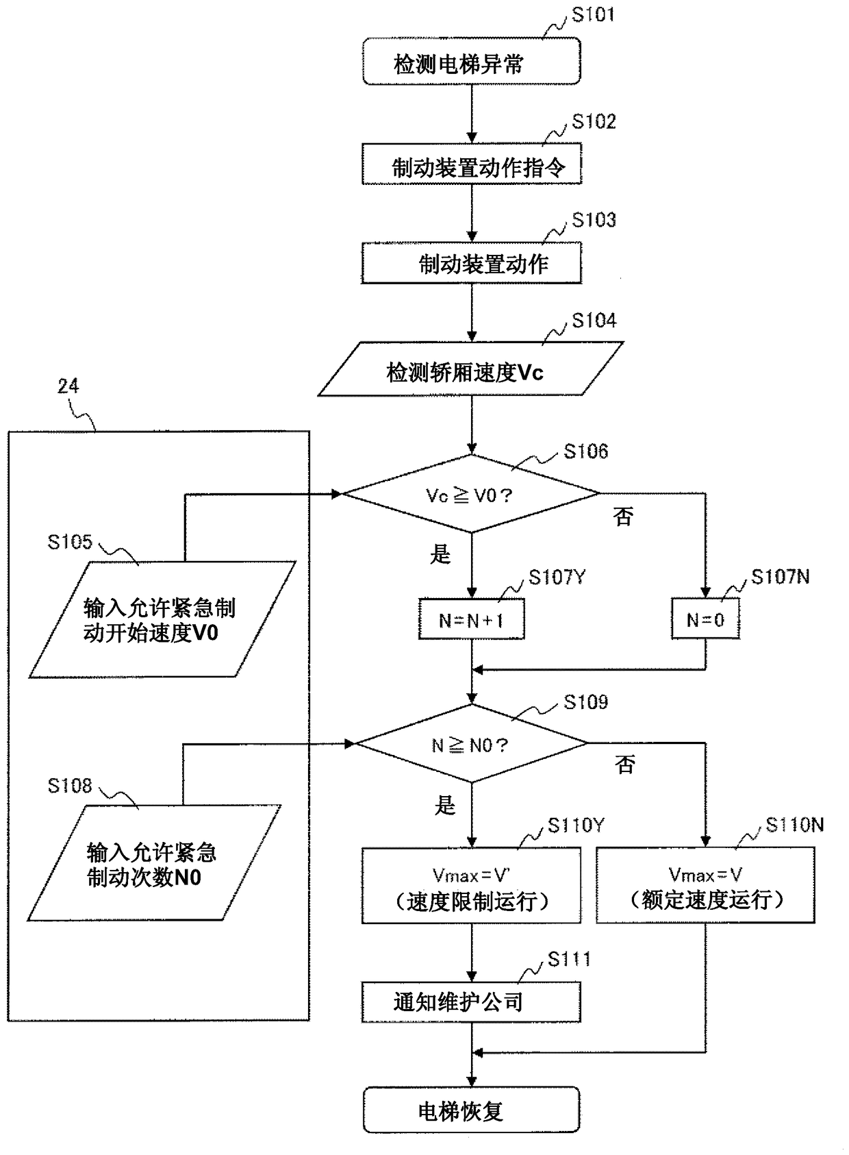 Control devices for elevator installations and elevator installations