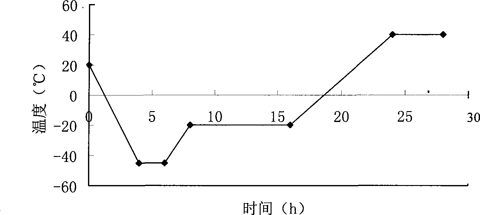 Thymopentin dry powder formulation and preparation method thereof