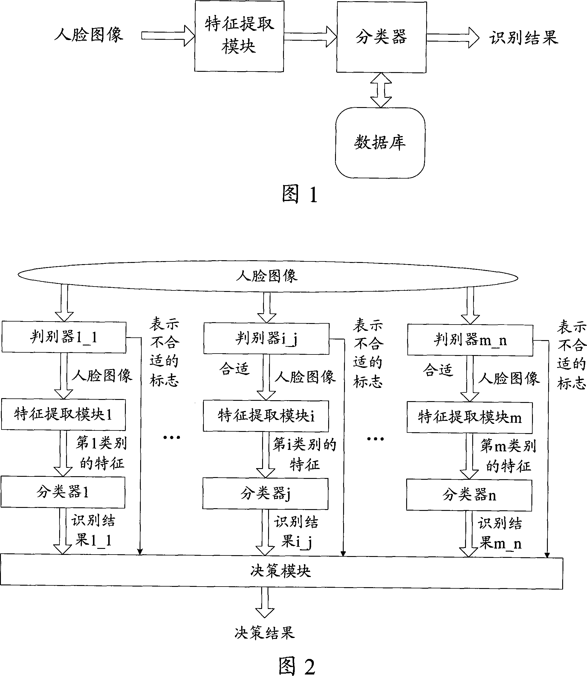 Image recognition system and method based on characteristic extracting and categorizer