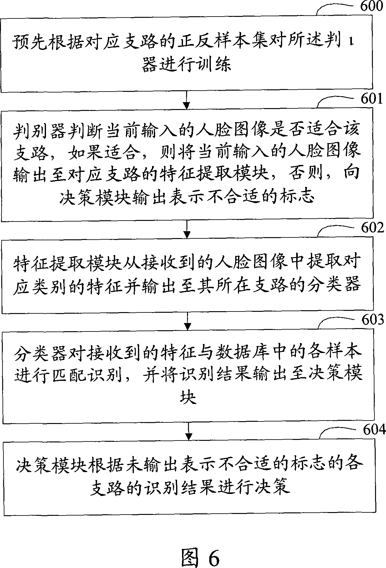 Image recognition system and method based on characteristic extracting and categorizer