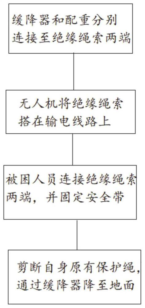 Rescue system and method for high-altitude falling accident of power transmission line under electrified condition